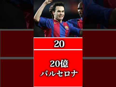 【伝説】アンドレス・イニエスタの市場価値推移【1ユーロ=165円】