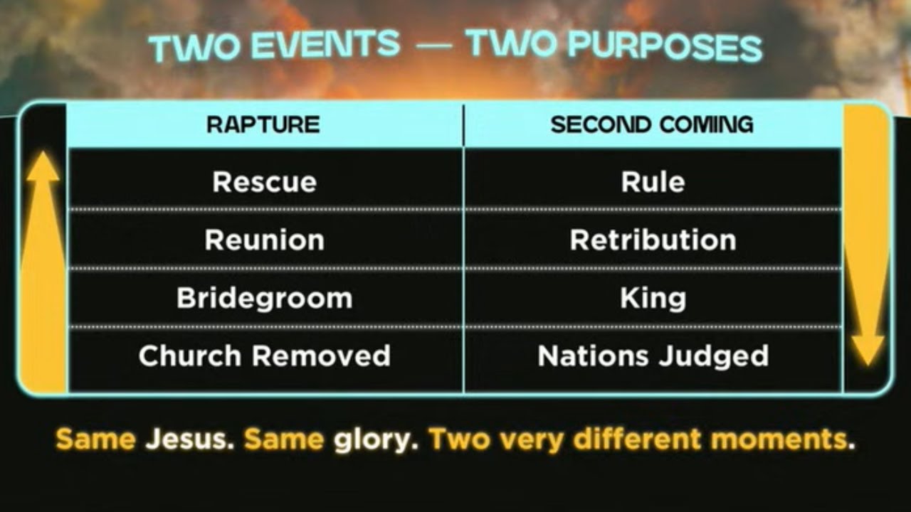 The Rapture Isn't A Secret | Revelation 