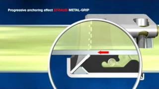 Progressive anchoring effect Straub-Metal-Grip