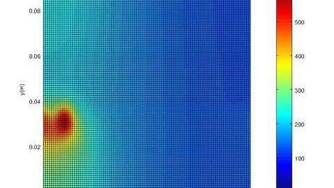 L.A.M.P.S. for temperature simulation in additive manufacturing hybrid composite material (2)