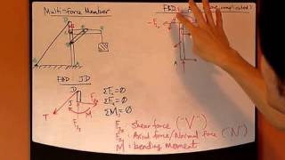Statics Ch7 Part 3- Internal Forces