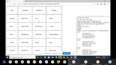 7CSA 17CS71 WP Module2 Lecture1