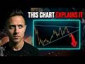 This CRYPTO CRASH Has Nothing To Do With The 4-Year Cycle! It's Something BIGGER