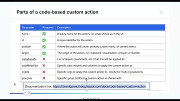 Where Embedded Analytics Meets Real Workflows | ThoughtSpot