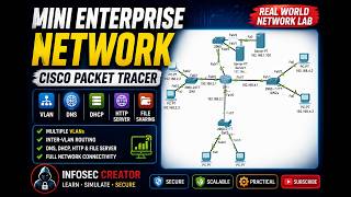 Complete Enterprise Network (Cisco Packet Tracer) | VLAN, DNS, HTTP, DHCP,  & File Sharing