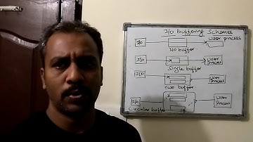 8 IO BUFFERING SCHEMES