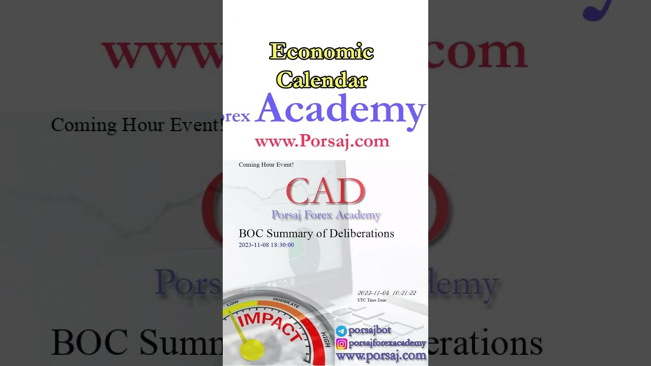 CAD BOC Summary Of Deliberations Forex Forecast By Economic Calendar