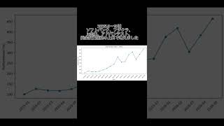 資産推移公開2025.1〜2026.5 資産4.6倍