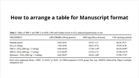 Table Formatting Made Easy in Manuscript: Expert Tips and Tricks