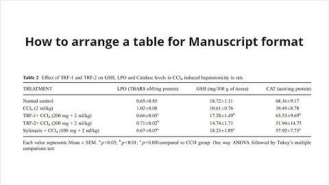 Table Formatting Made Easy in Manuscript: Expert Tips and Tricks