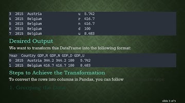 Transforming Rows into Columns in Pandas