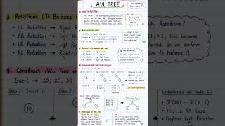 #avl #tree #dsa