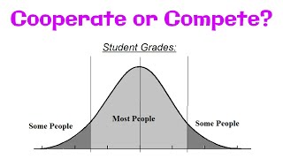 Cooperation or Competition for Grades | College and University Tips