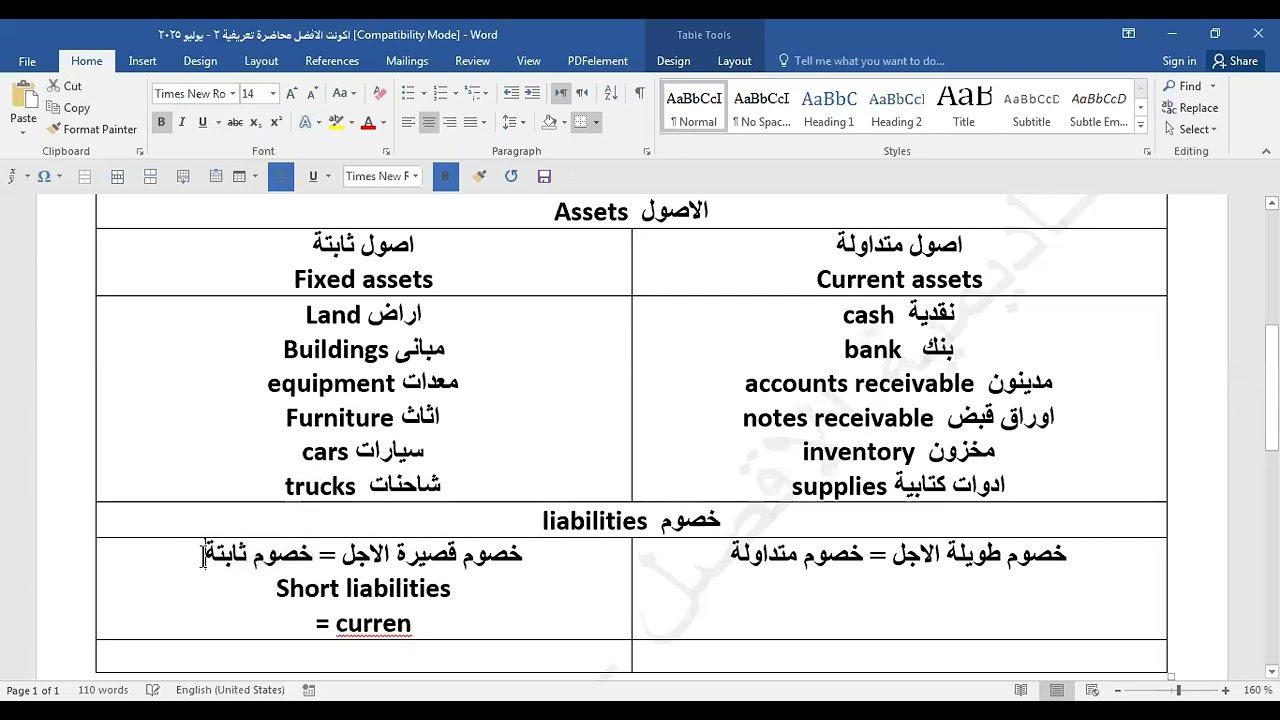 محاسبة إنجليزي - ترم ثالث - الثانيه - د/ احمد سعيد - #أكاديمية_الافضل #كلية_التجارة