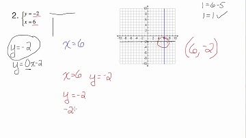 Solve the system of linear equations by graphing-level 1