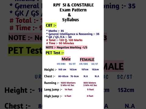 #RPF SI Constable