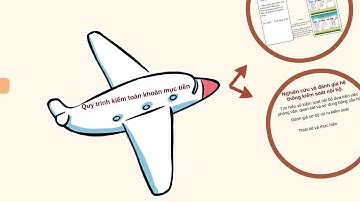 (Thuyết Trình) Kiểm Toán Khoản Mục Tiền