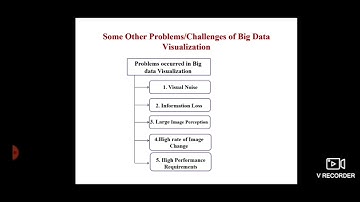 DSBDA:Unit 5 Big data Visualization Part 2