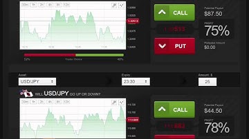 Auto Binary Signals (Main ABS) Video 3 Live Trading - March 14th 2016