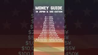 Japanese Yen To Us Dollars Easy Explanation