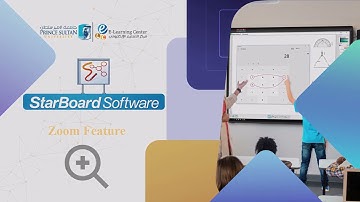 Interactive Whiteboard (IWB): Zoom Feature