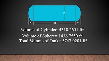 PSET121 Module 6 Assignment