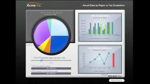 SAP BusinessObjects Edge BI