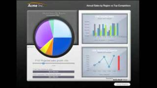 SAP BusinessObjects Edge BI