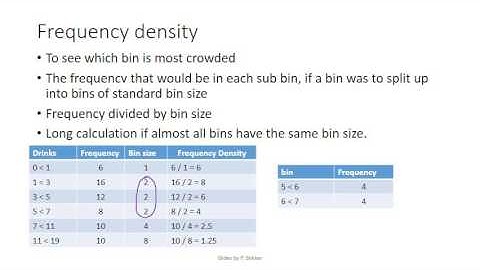 S02E05-5 Frequency density using a standard bin size (short)