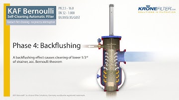 KAF Bernoulli Filter - Backflushing - Krone Filter Solutions GmbH