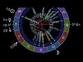 Fixed star astrology sirius vega in birthchart