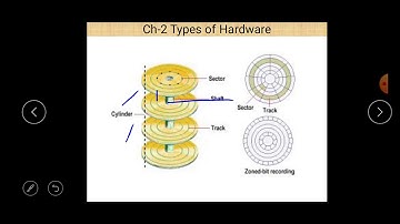 Class  XI Informatics Practices 29 01 2021 By Mr  Praveen Singh