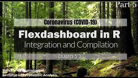 Part 5 - Chapter 3- Dashboard for COVID-19 cases in R by using Flexdashboard and Shiny.