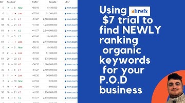 Why spending $7 on an Ahrefs trial is the best thing you