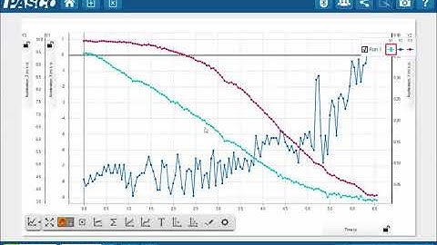 Remove a Y Axis from a Graph SPARKvue