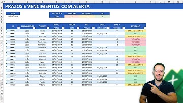 Como Fazer Planilha no Excel com Prazos e Vencimentos com Alertas | Baixar Grátis