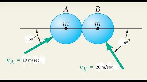 3 .9.1 NUMERICAL-1, OBLIQUE IMPACT #KINETICS OF PARTICLE: ENERGY AND MOMENTUM METHODS