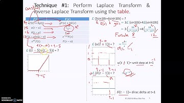 Week 8 Laplace Transform Part 1.5a Perform Laplace Transform using Table