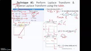 Week 8 Laplace Transform Part 1.5a Perform Laplace Transform using Table