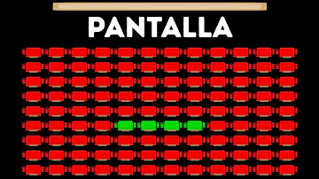 ¿Cuál es la capacidad de una sala de cine?