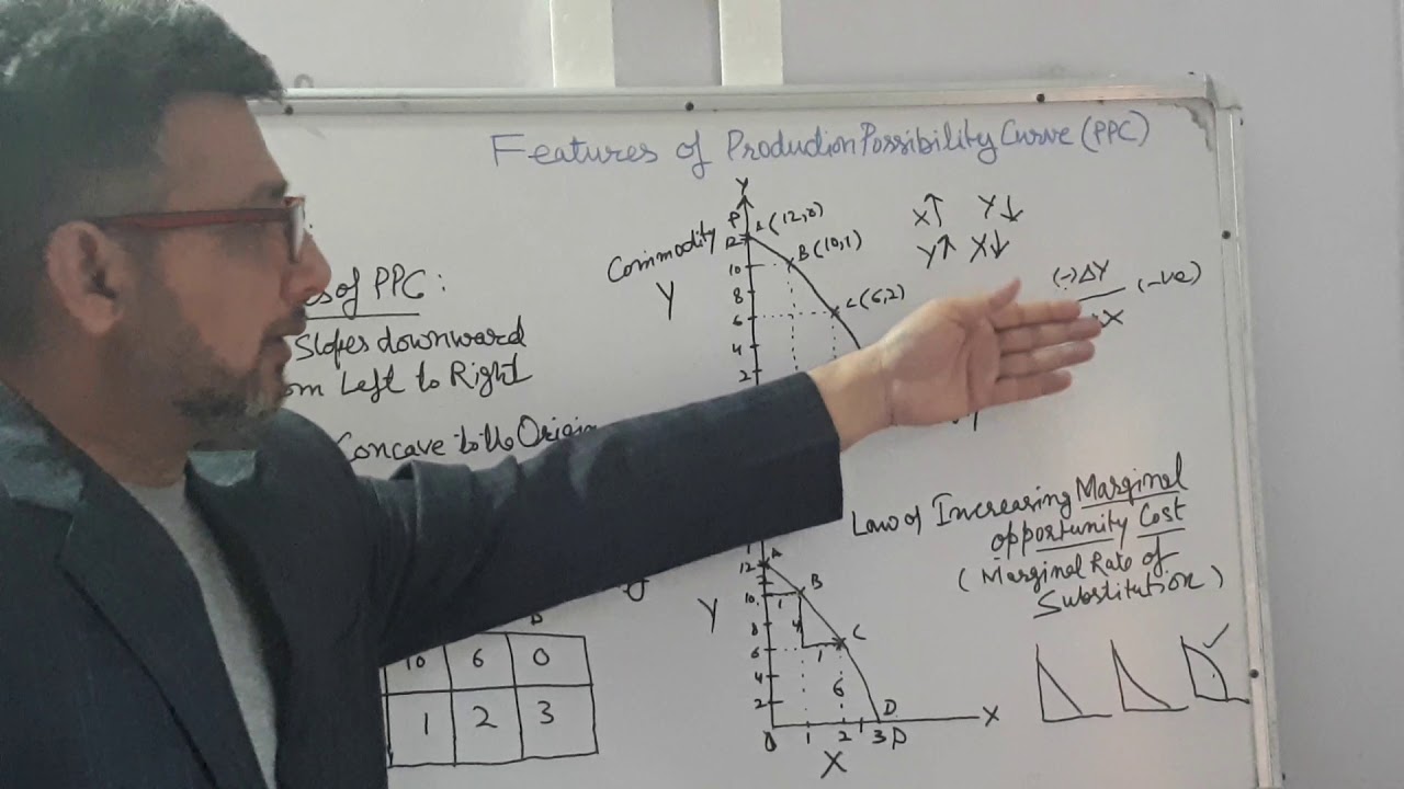 Features of Production Possibility Curve