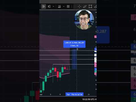 Video preview for BTC Still Has the $70K Thesis