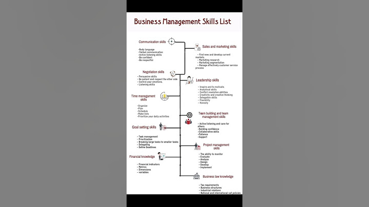 Business management skills list #shorts #business #skills