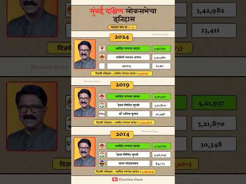 Mumbai South Lok Sabha Election Result History #mumbai #loksabha #election #result #history