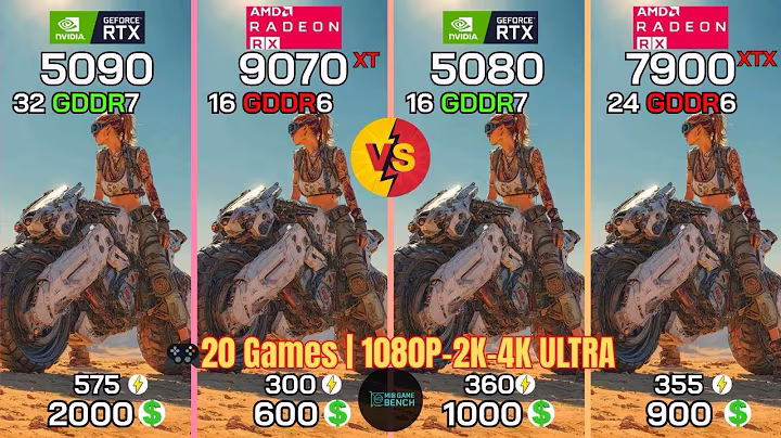 RTX 5090 vs RX 9070 XT vs RTX 5080 vs RX 7900 XTX I 20 GAMES TESTED!