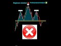 Best forex trading tips for beginners #daytrading #forex #crypto #shorts #viral