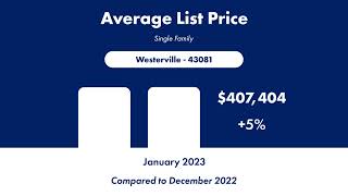 #MarketUpdate - Westerville, Ohio 43081