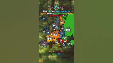 How old was your country