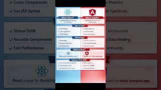 React vs Angular