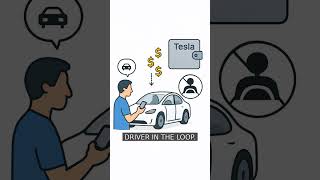 Tesla’s New Robotaxi Reveal Explained in 30 Seconds